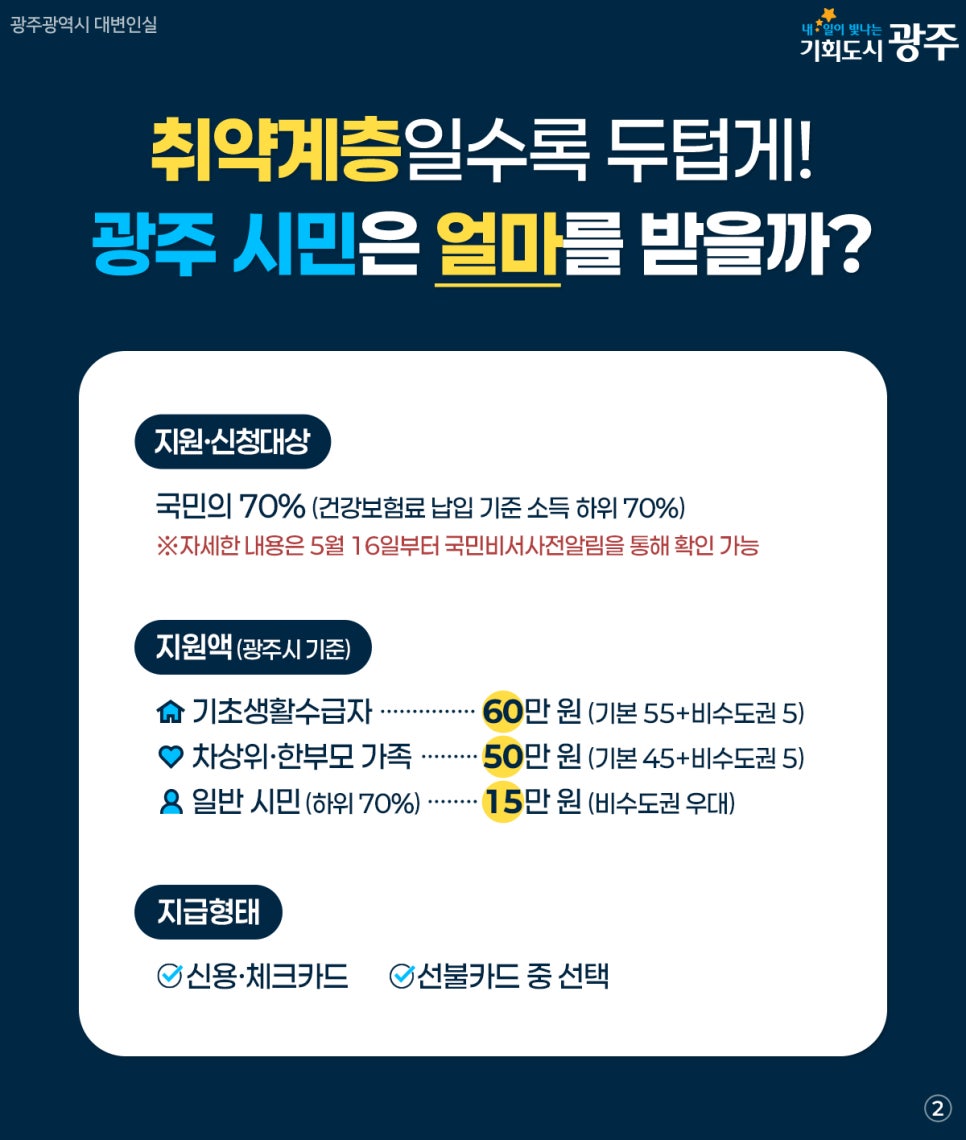5월 18일부터 2차 신청 시작! 고유가 피해지원금2차 신청 가이드 첨부이미지 : 22222.jpg