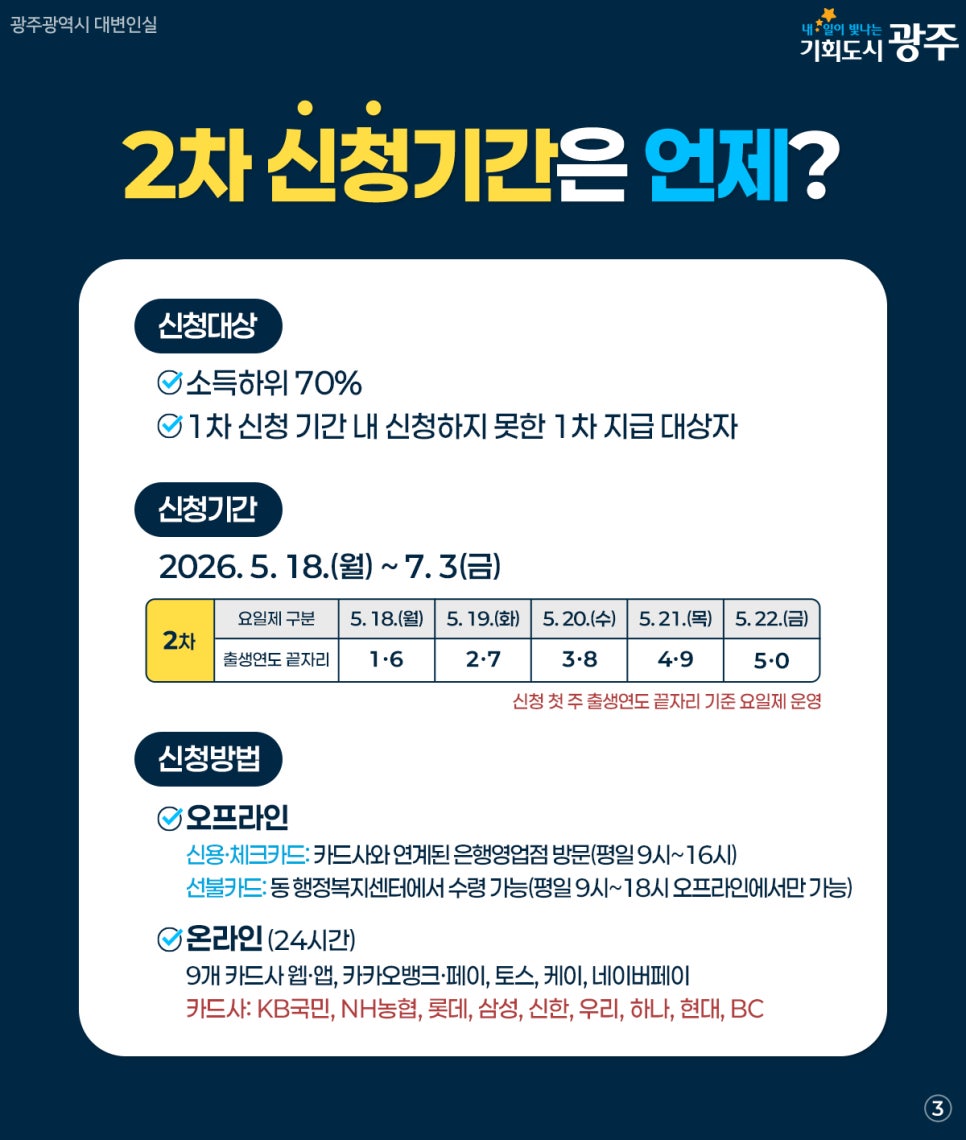5월 18일부터 2차 신청 시작! 고유가 피해지원금2차 신청 가이드 첨부이미지 : 33333.jpg