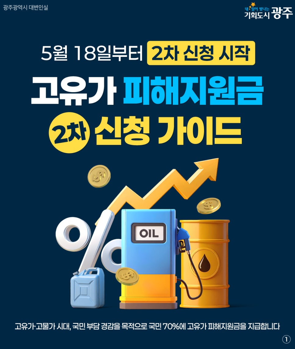 5월 18일부터 2차 신청 시작! 고유가 피해지원금2차 신청 가이드 첨부이미지 : 11111.jpg